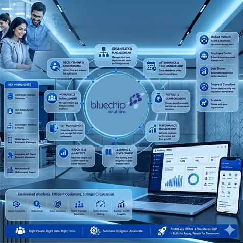 about Bluechip Solutions