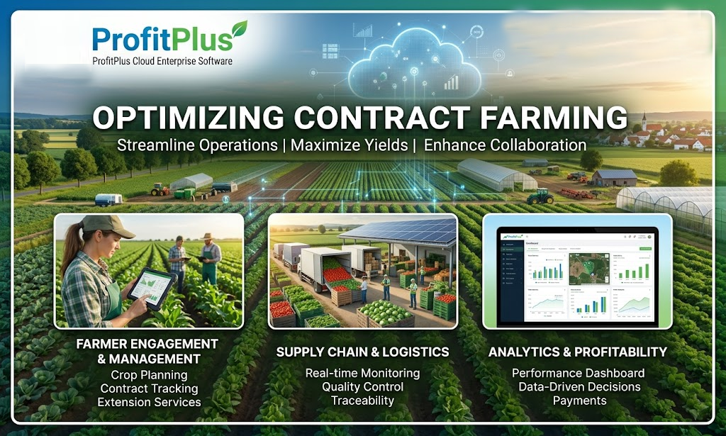 ProfitPlus Contract Farming ERP illustration