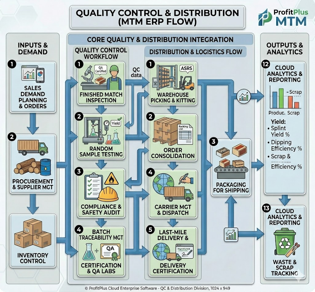 Chemical inventory and regulatory compliance tracking