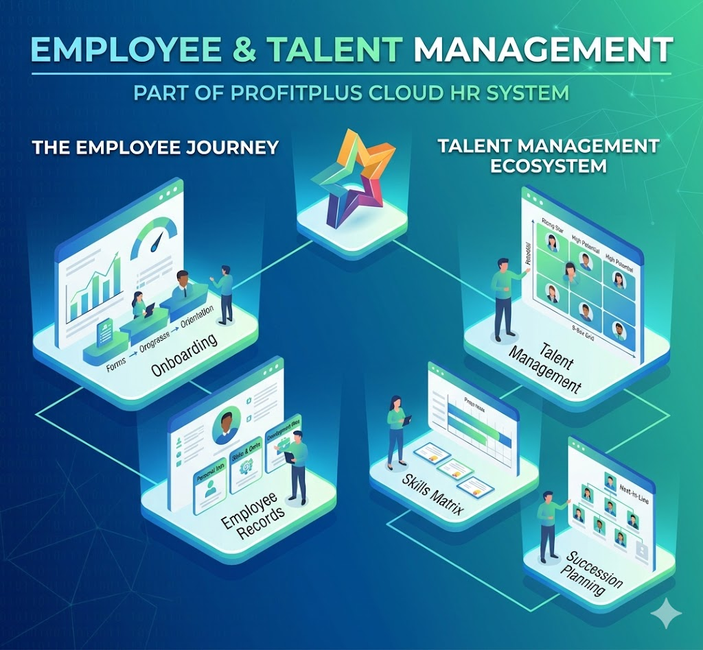 Payroll and employee management