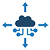 Scalability & Performance