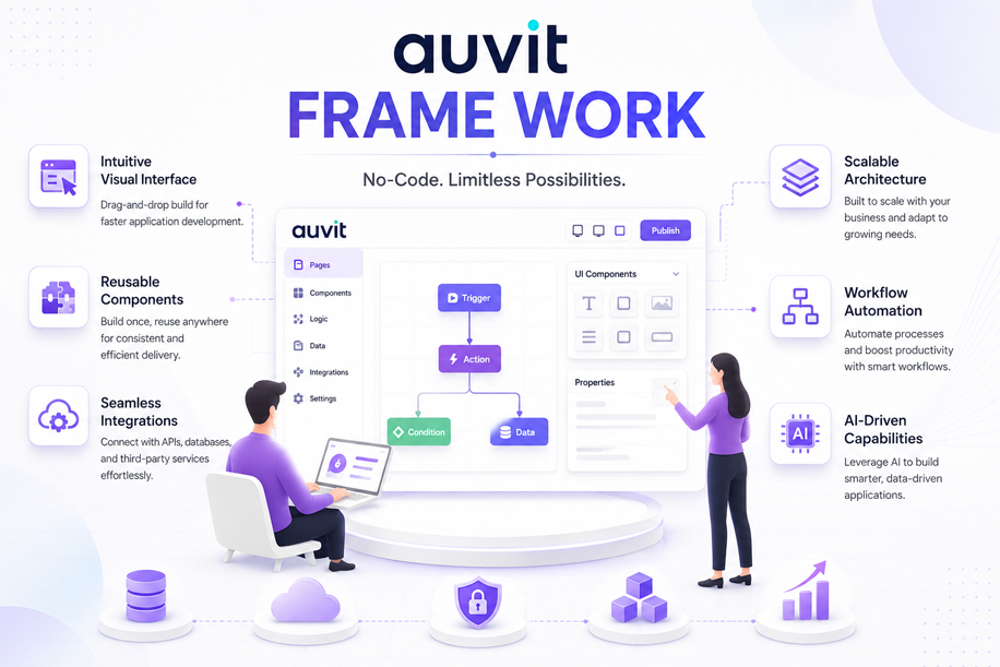 Understanding Auvit Framework