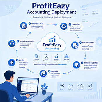 ProfitEazy Accounting