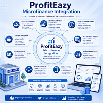 ProfitEazy Microfinance