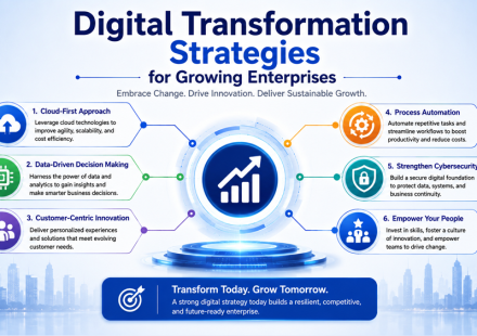 Digital Transformation Strategies for Growing Enterprises