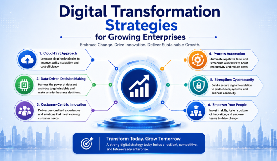 Digital Transformation Strategies for Growing Enterprises