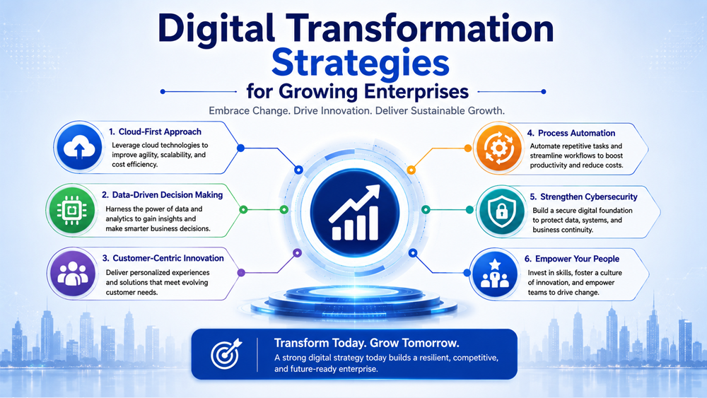 Digital Transformation Strategies for Growing Enterprises