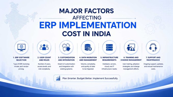 ERP Implementation Cost in India 2026: Complete Pricing Guide