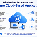 Secure Cloud-Based Applications