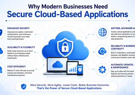 Secure Cloud-Based Applications