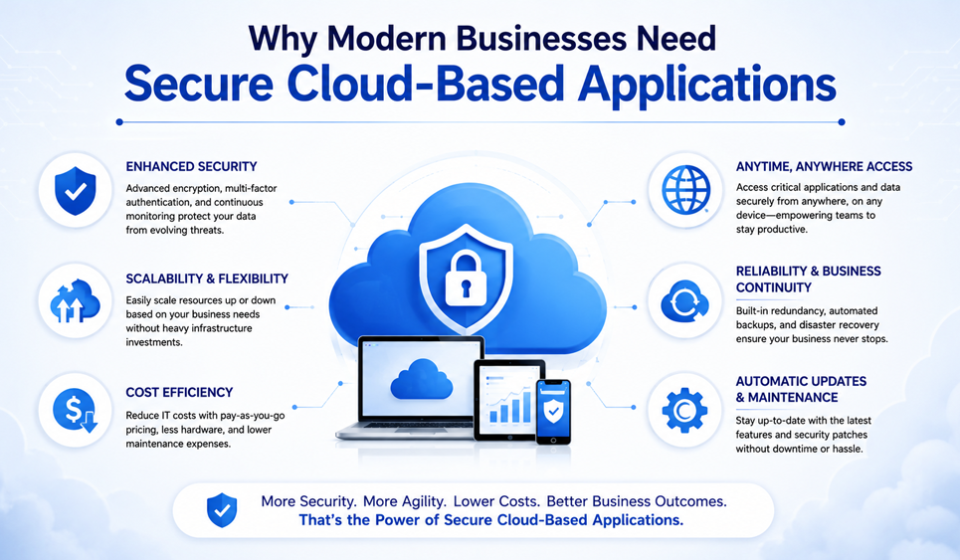 Secure Cloud-Based Applications