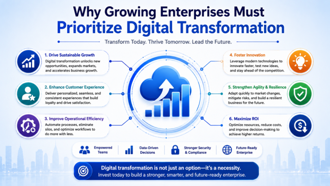 Digital Transformation Strategies for Growing Enterprises