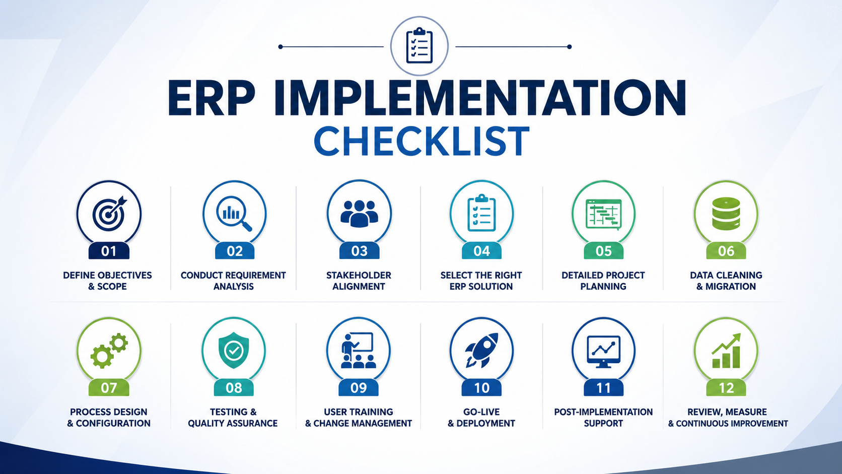 ERP Implementation Checklist: Complete Success Guide