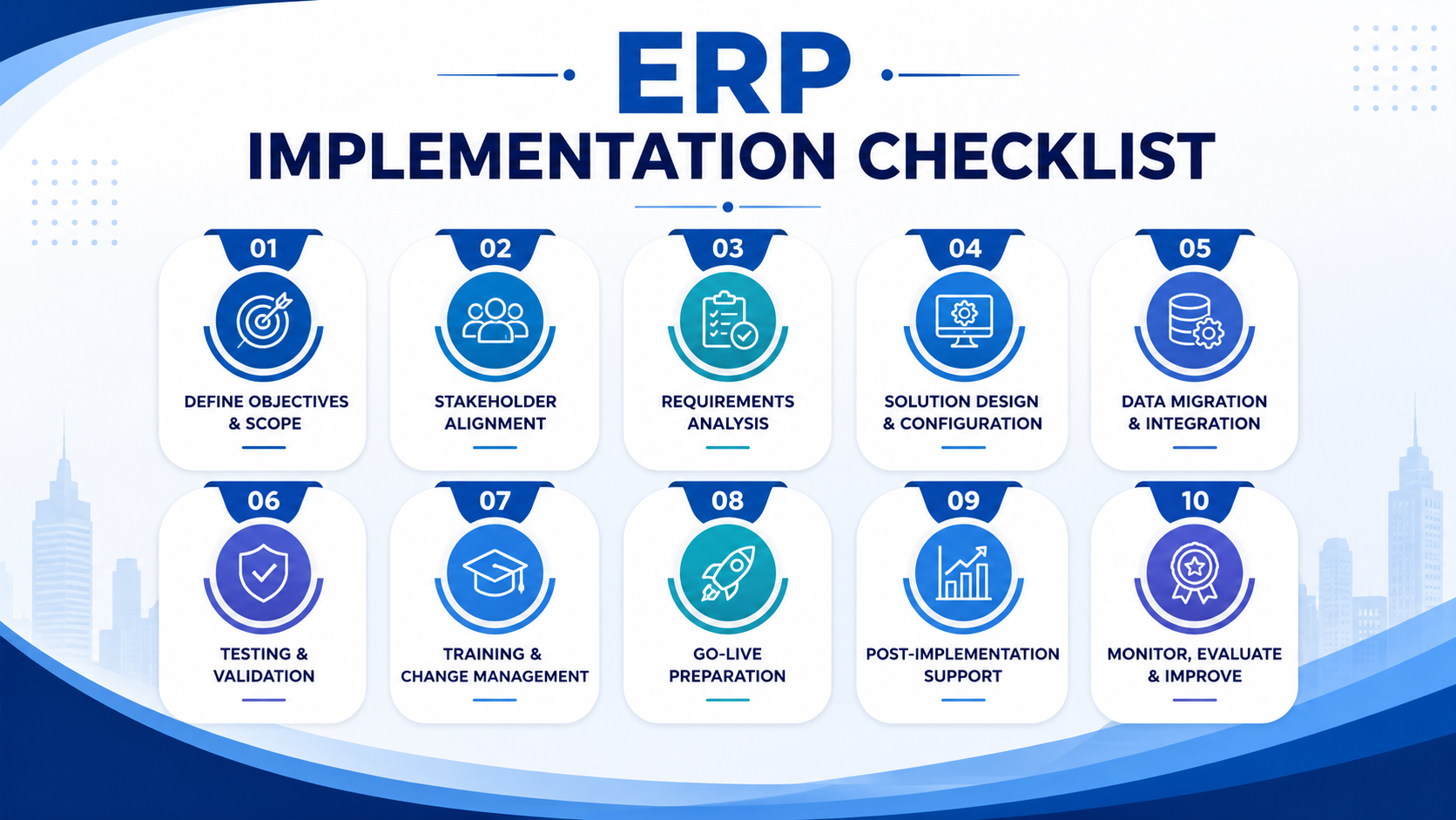 ERP Implementation Checklist: Complete Success Guide