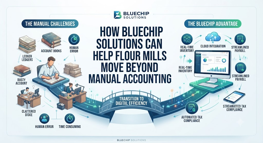 How Bluechip Solutions Can Help Flour Mills Move Beyond Manual Accounting 
