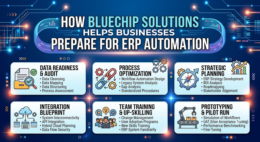 How Bluechip Solutions Can Help Businesses Prepare for ERP Automation
