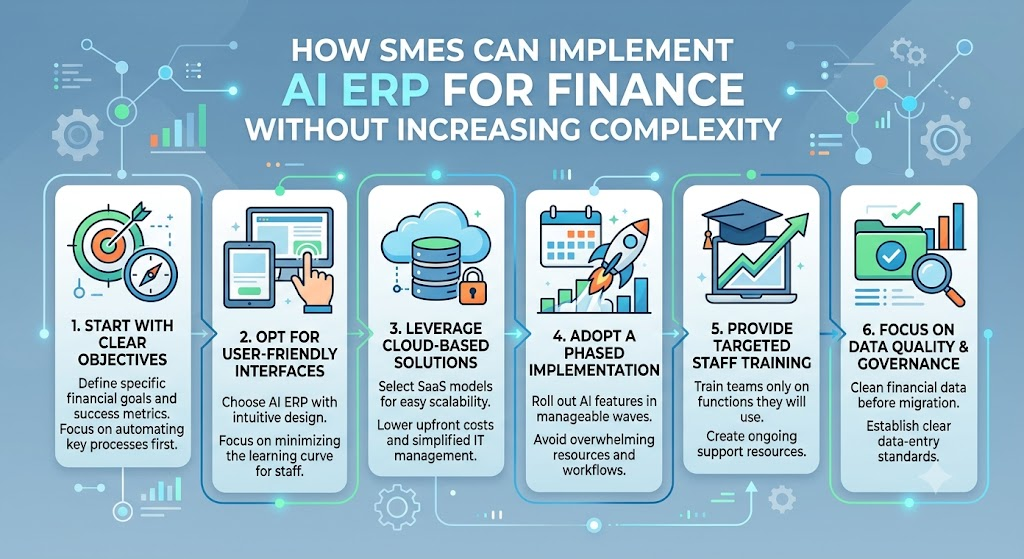 How SMEs Can Implement AI ERP for Finance Without Increasing Complexity 