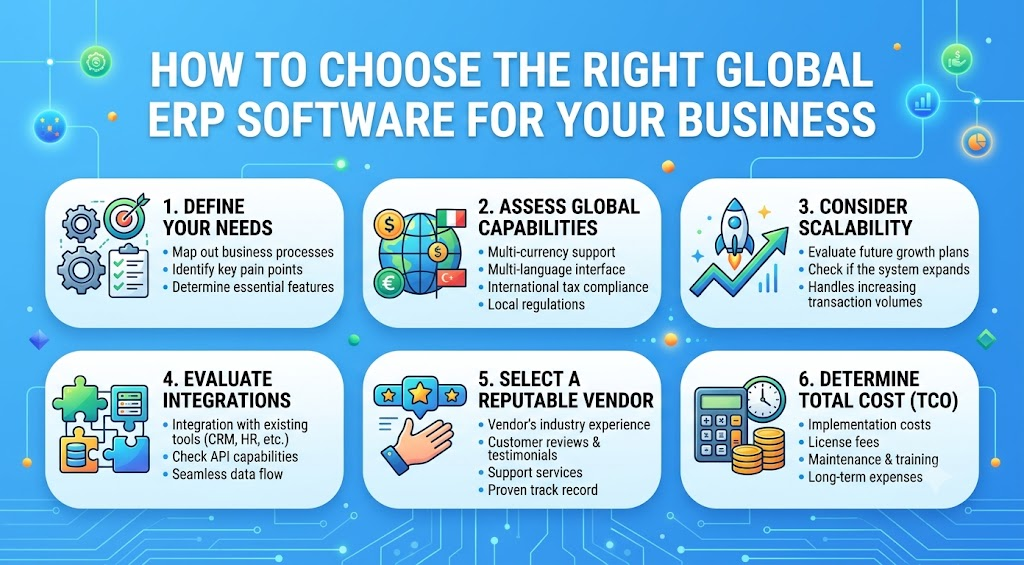 How to Choose the Right Global ERP Software for Your Business