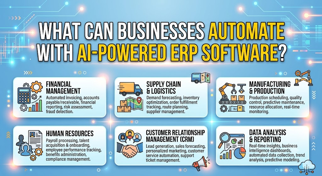 What Can Businesses Automate with AI-Powered ERP Software
