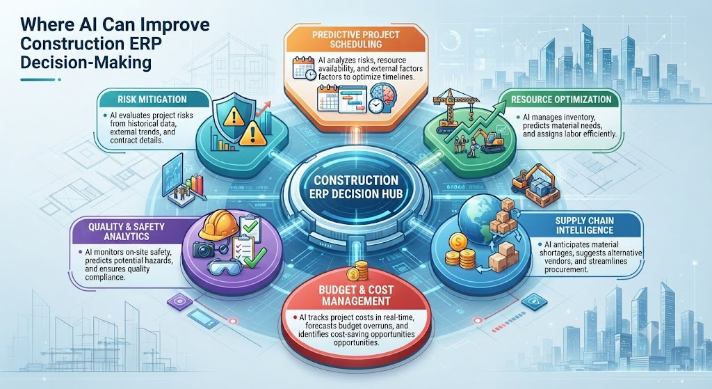 Where AI Can Improve Construction ERP Decision-Making