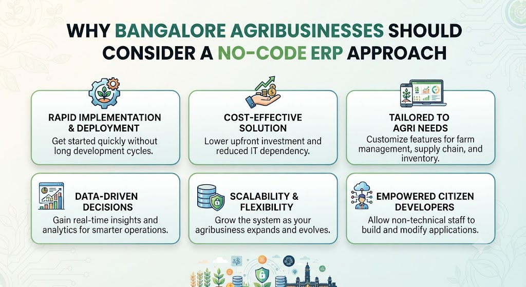 Why Bangalore Agribusinesses Should Consider a No-Code ERP Approach