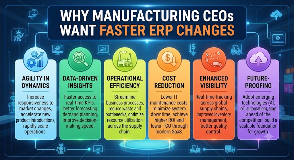 Why Manufacturing CEOs Want Faster ERP Changes